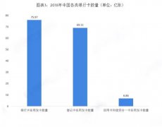 支付最新报告：每百人仅拥有2.46台POS机！