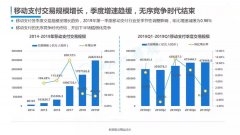 汇付天下市场分析“第三方支付的未来在那里”