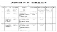 “得仕股份”牌照续展中止后被罚430万;“快钱支