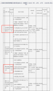 办理手机银行刷卡机_某支付公司“违规不断”被