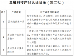 工行pos机怎么办理_央行修订金融科技产品认证规