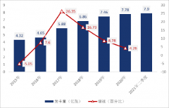 《2021年信用卡行业发展报告》正式发布_银行办理