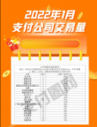 农商银行刷卡机怎么办理_2022年1月份各大支付公