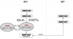 银联pos机办理_一文读懂CIPS人民币跨境支付系统