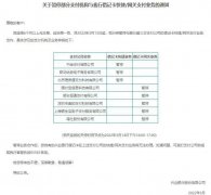 兴业银行关闭8家支付机构借记卡快捷/网关支付业