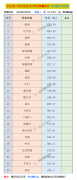 成都市办理个人pos机地址_23家支付机构2月份合计