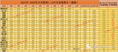 支付机构2月交易量最新排名出炉…开店宝垫底（