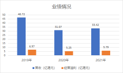 随行付最新业绩！经营溢利5.79亿港元，二维码支