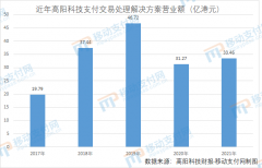 网上办理pos机安全吗_随行付财报：交易规模达