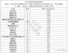 朋友178买断的盛付通POS机要加保险费了，控控量