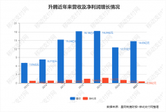 银行办理刷卡机怎么收费_升腾财报：净利润下降