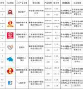 星驿付、银钱包等金融App获备案丨新国都去年净