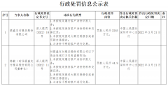 特大支付罚单来了，银盛4宗违法被重罚2245万