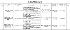 这家公司支付牌照交易被否，业务违规“情节严