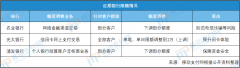 自己办理pos机_【新闻周评】支付限额背后，银行