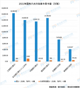 六大行信用卡业务分析