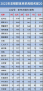 2月份各POS机公司交易量排名公布，14家破千亿，