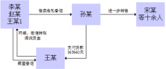 反洗钱警钟长鸣系列宣传 | 陕西王某走私洗钱典