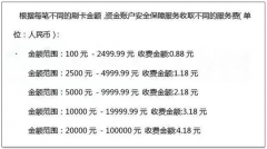 “盛付通”对存量商户默认开通保险费，该操作