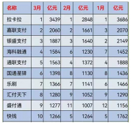 刷卡机pos哪个好？按十大pos机交易排行前10选准没