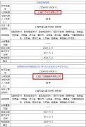 乐刷、汇付、合利宝等6家支付公司变更信息