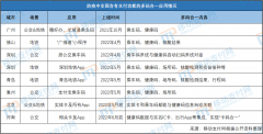 抗疫 支付，多码合一背后的趋势