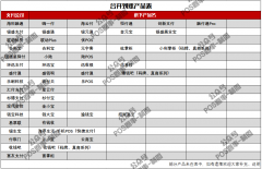 支付圈新宠“多家支付公司上线合并到账功能及