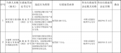 这家银行收550万反洗钱罚单，零售、运营、内控