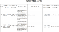 多家银行因“未履行客户身份识别义务”被罚