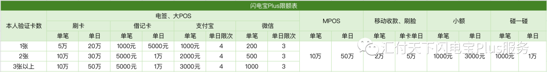 闪电宝Plus好用吗？有什么优势？常见使用问题汇总，新手必读！(图1)