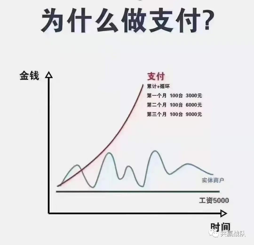 闪电宝plus如何自用省钱，分享赚钱？(图8)