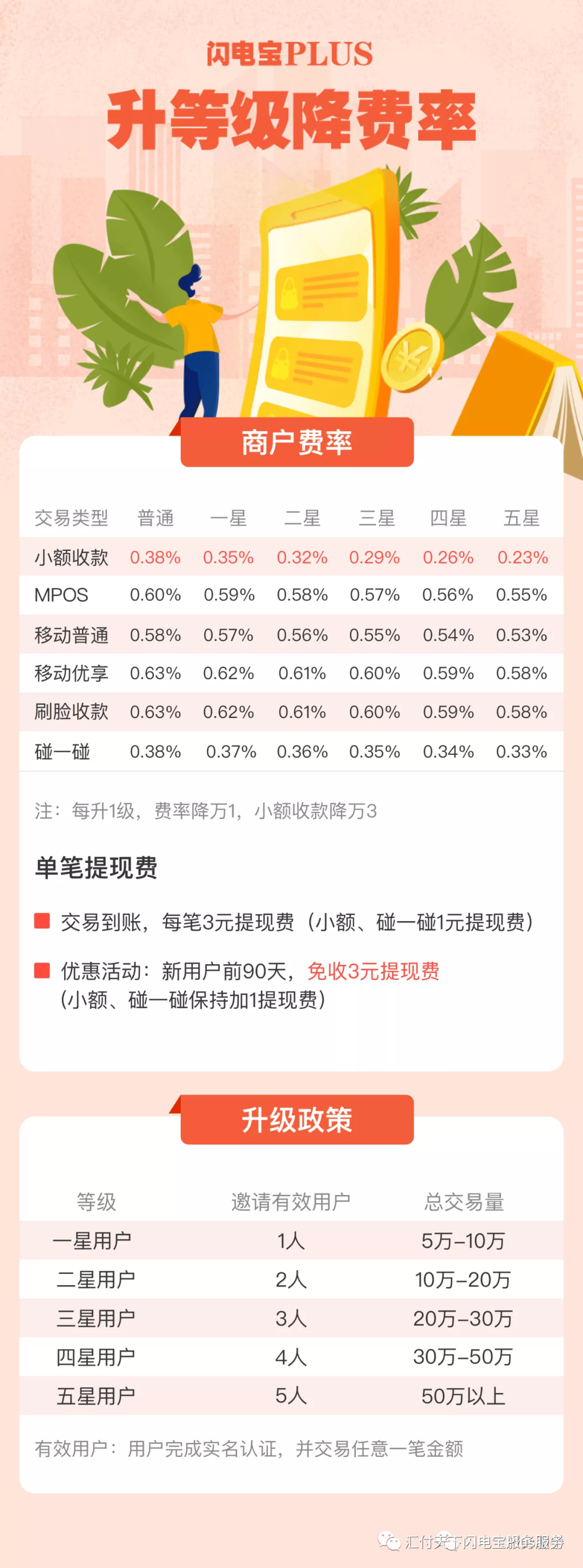 闪电宝Plus推荐有奖：分享能赚钱，刷卡0成本(图3)