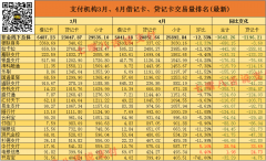 如果你做的支付公司收到了巨额罚单该怎么办？