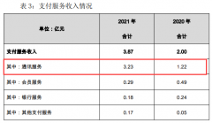 流量卡真赚钱！拉卡拉POS终端通讯服务费收入爆