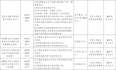 1700万！工行多地分行被重罚