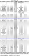 最新续展公布！从96到52，第四批支付牌照严重缩