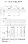 【支付行业热点新闻】百行征信迎新董事长丨云