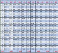 6月份各pos机支付公司交易量排名公布。